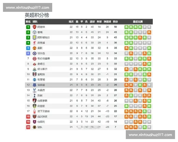 英超焦点战深度解析球队状态战术博弈与胜负走势前瞻分析标题