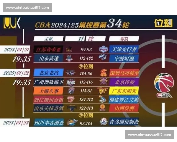 最新赛季联赛积分榜全解析球队排名变化与胜负走势深度剖析